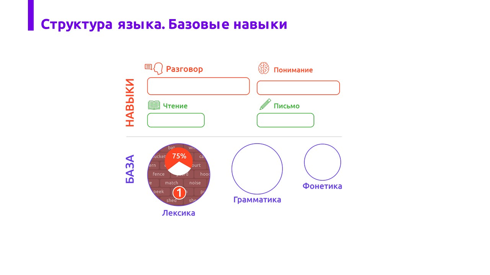 screen-slide-lesson