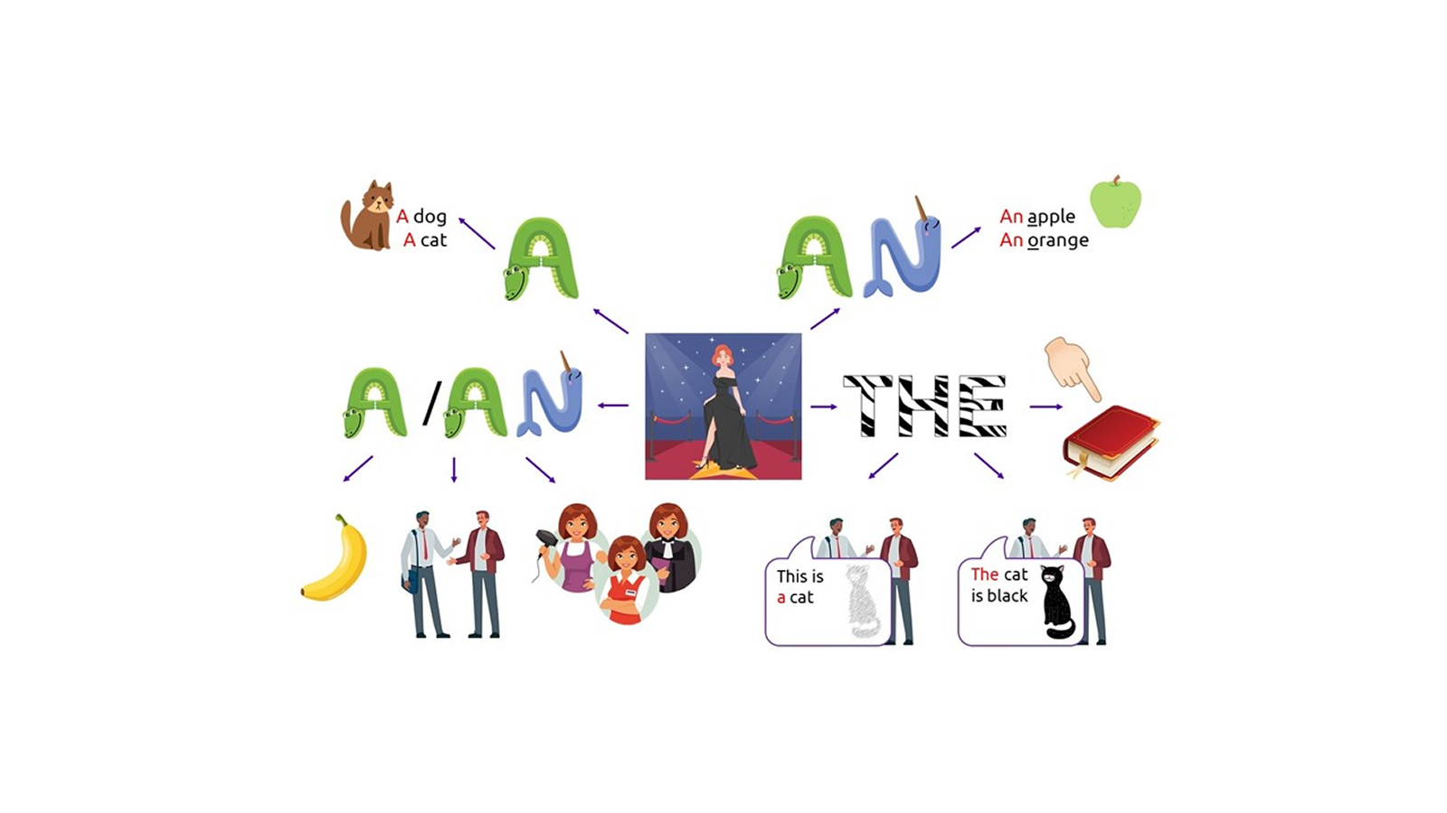 screen-slide-lesson