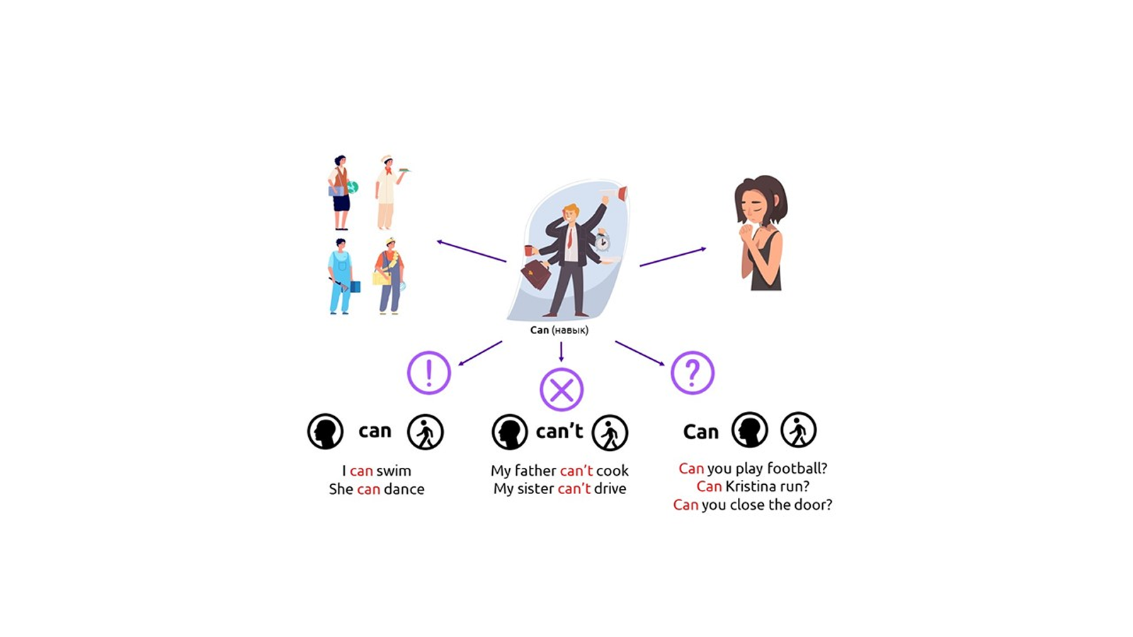 screen-slide-lesson