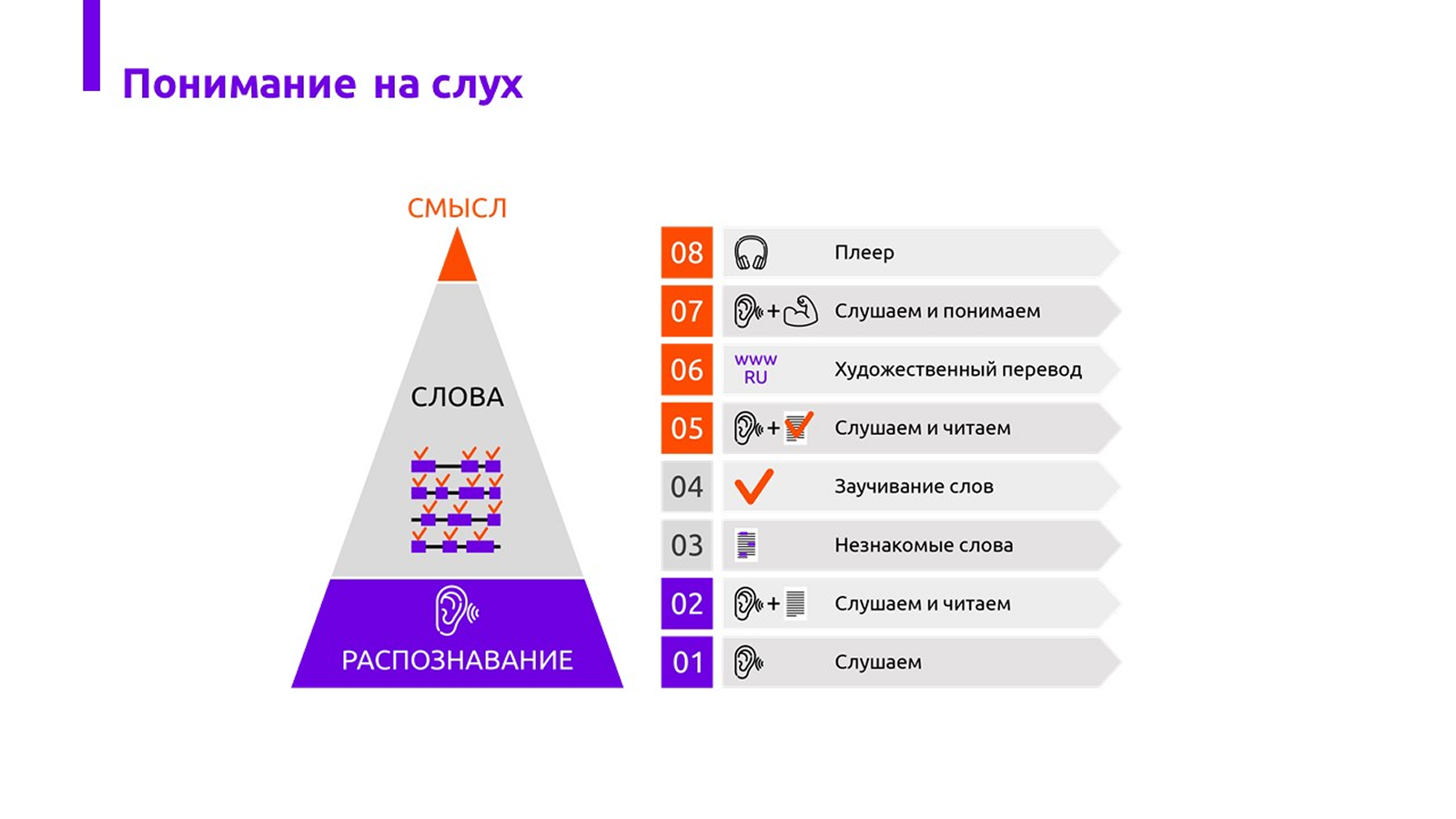 screen-slide-lesson