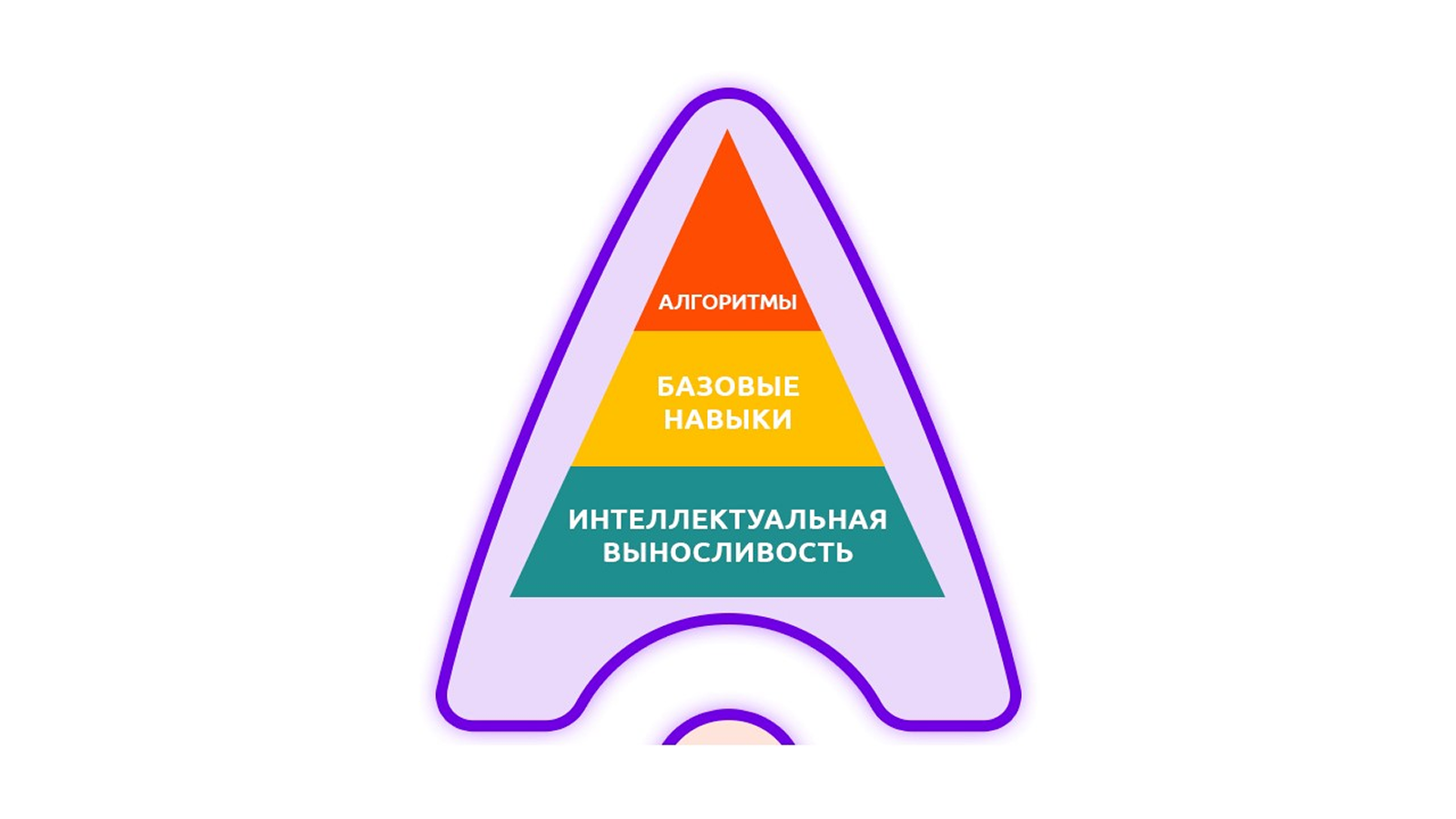 screen-slide-lesson